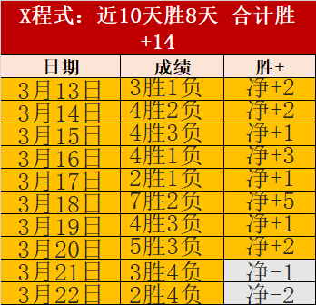 皇马跟队报,罗德里戈膝,伤或成世界,开云赞助,体育赞助平台,足球赛事赞助,NBA赞助资讯,体育合作信息