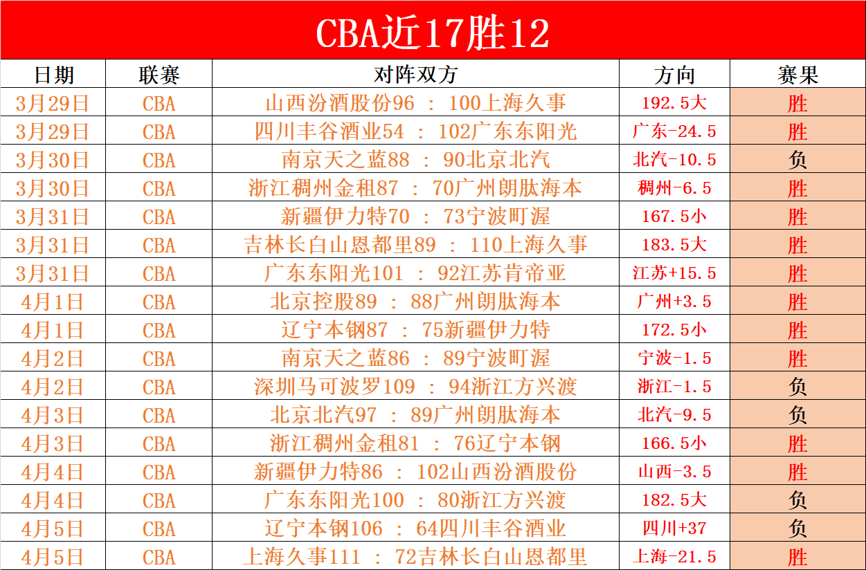 大乐透期号,专家推荐,赫尔辛堡质,开云赞助,体育赞助平台,足球赛事赞助,NBA赞助资讯,体育合作信息