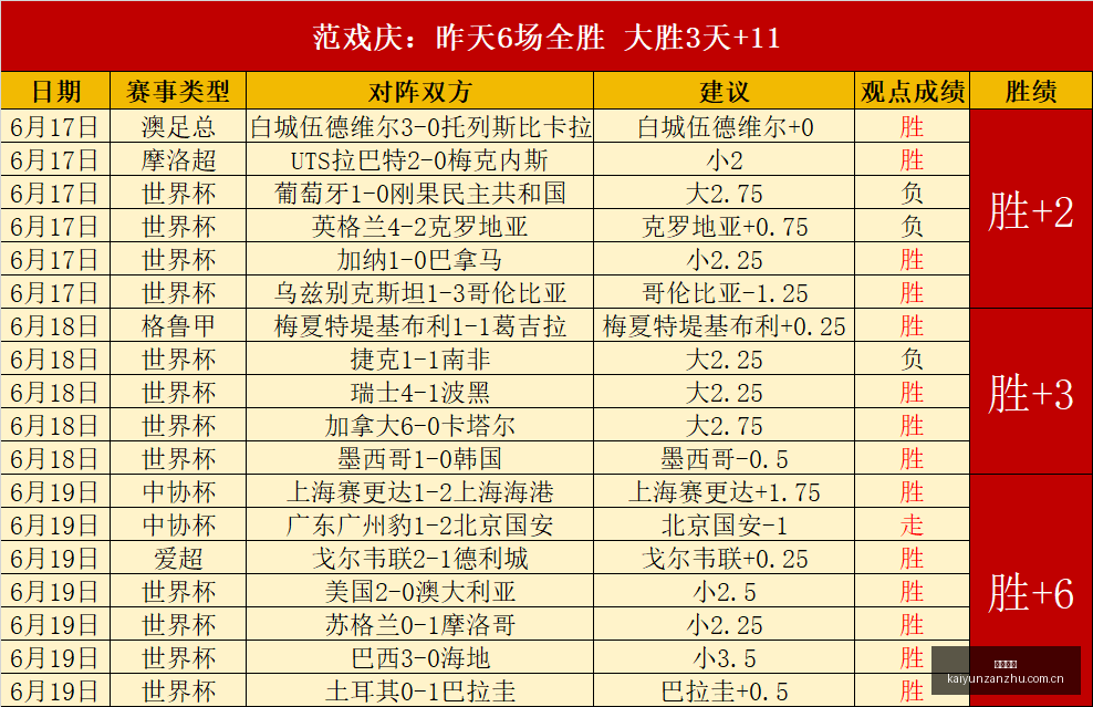 世界杯大,佛得角,连胜背后的,开云赞助,体育赞助平台,足球赛事赞助,NBA赞助资讯,体育合作信息