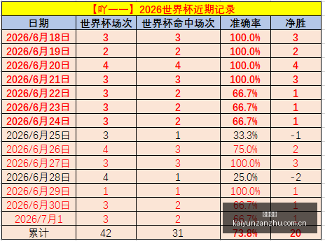 负魔术主场,对阵黄蜂,阵容悬念重,开云赞助,体育赞助平台,足球赛事赞助,NBA赞助资讯,体育合作信息