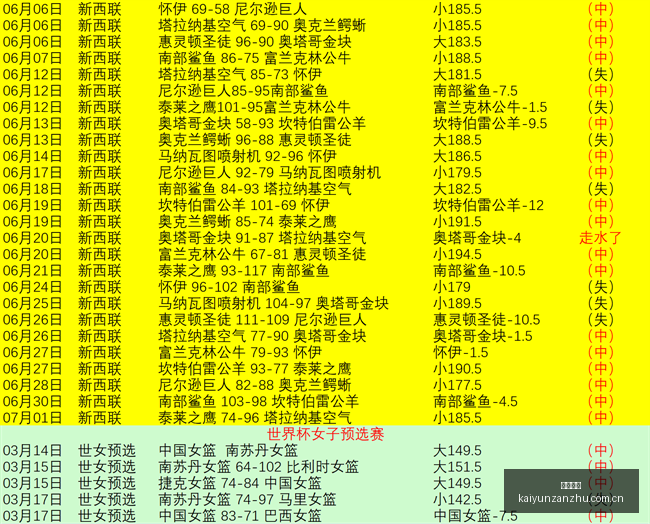 开云赞助,体育赞助平台,足球赛事赞助,开云赞助,体育赞助平台,足球赛事赞助,NBA赞助资讯,体育合作信息