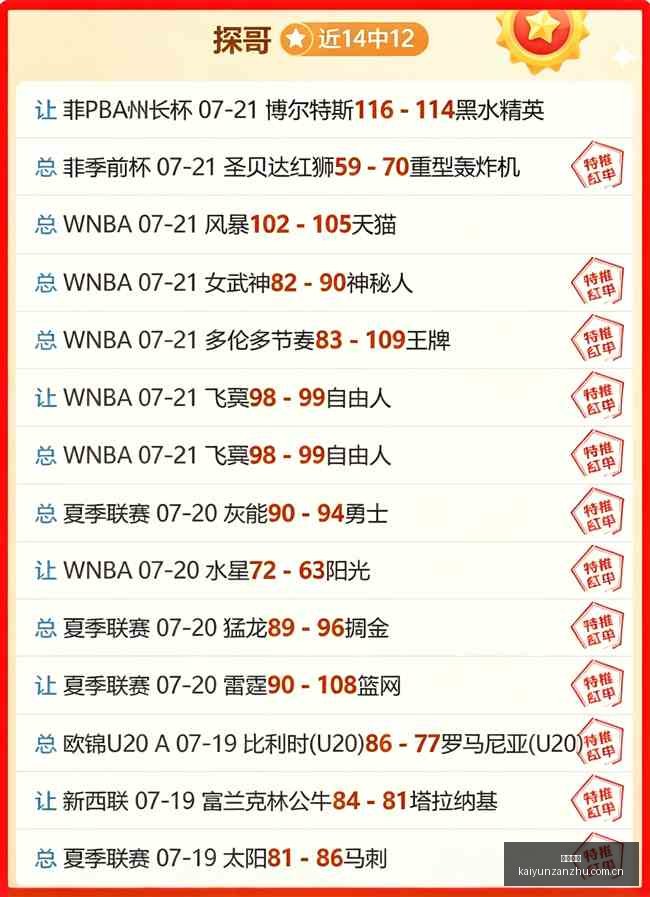 美国男篮大,位顶尖球员,确认,开云赞助,体育赞助平台,足球赛事赞助,NBA赞助资讯,体育合作信息