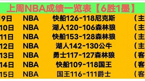 “力助国榜冲刺 伊万支持青年队调整冬训计划”