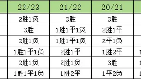 广东队徐杰22分制胜新疆，福建队曾凌铉31分不敌青岛2026赛季焦点战回顾
